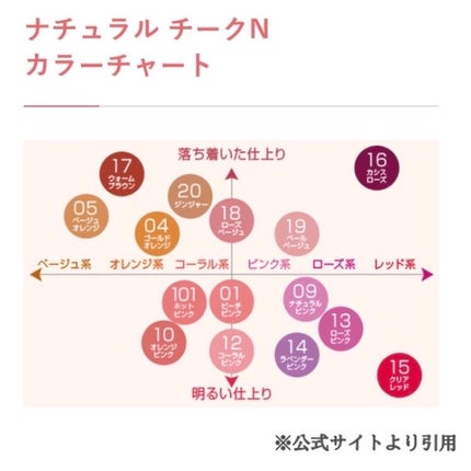 ナチュラル チークN/CEZANNE/パウダーチークを使ったクチコミ(4枚目)