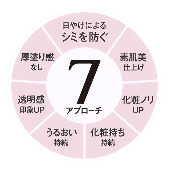 アリィー クロノビューティ ラスティングプライマーUV/アリィー/日焼け止めジェルを使ったクチコミ(6枚目)