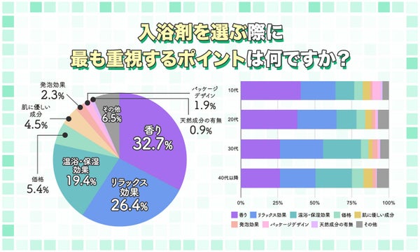 【本日更新】入浴剤のおすすめ人気ランキング$product_count選。女性が喜ぶプレゼント向けアイテムも!【$year年】の画像