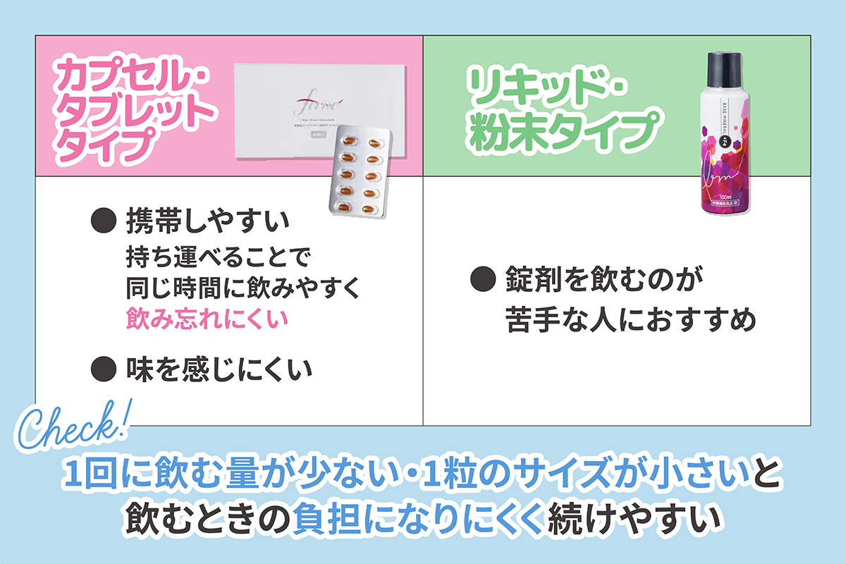 カプセル・タブレットタイプは携帯しやすいので同じ時間に飲みやすく飲み忘れにくく味を感じにくい。リキッド・粉末タイプは錠剤を飲むのが苦手な人におすすめ。1回に飲む量が少ないものや1粒のサイズが小さいと飲むときの負担になりにくく続けやすい。