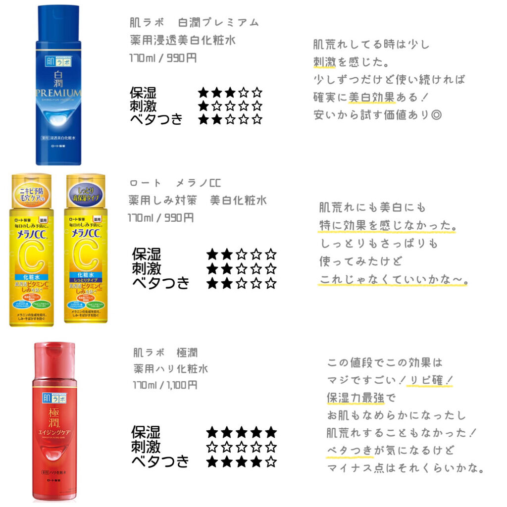 薬用 クリアローション L（さっぱりタイプ）/オルビス/化粧水を使ったクチコミ（3枚目）