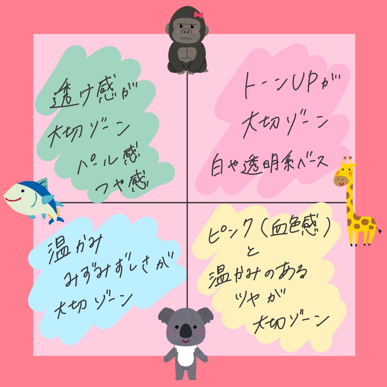 ストロボクリーム/M・A・C/化粧下地を使ったクチコミ(4枚目)