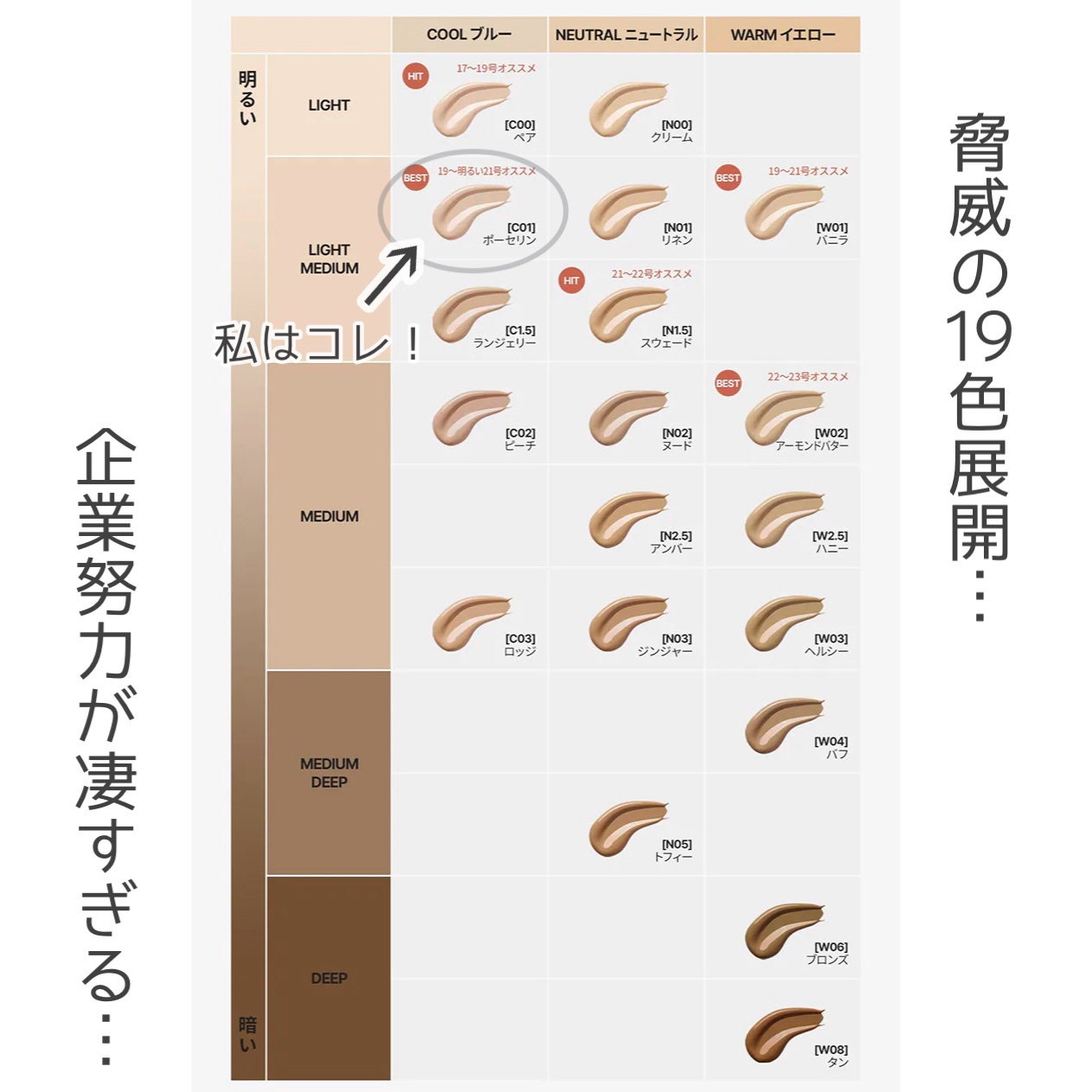 デリケートシルクベールアートプライマー/TFIT/化粧下地を使ったクチコミ(3枚目)