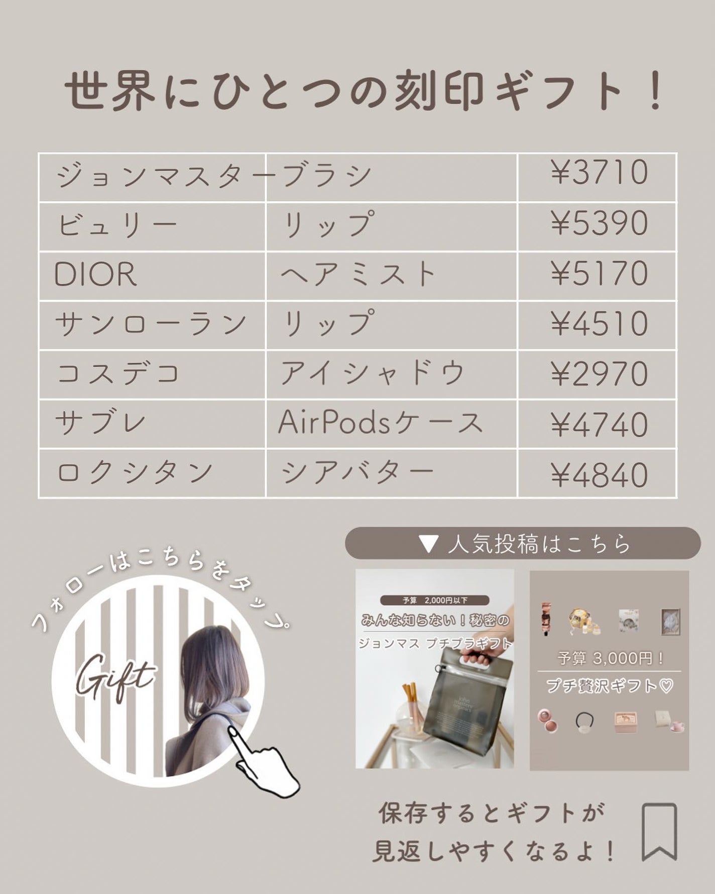 【旧】ミス ディオール ヘア ミスト/Dior/ヘアミストを使ったクチコミ(10枚目)