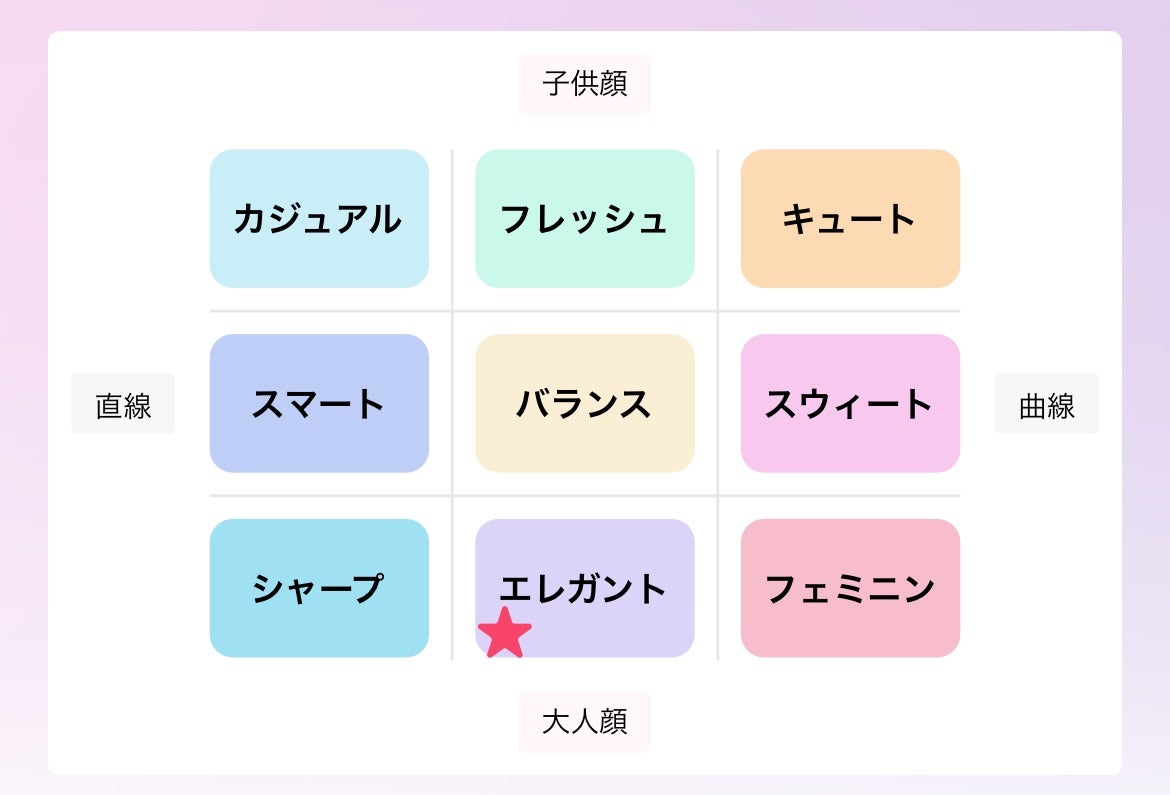 も え . on LIPS 「 顔 タ イ プ 診 断 し て み た #顔タイプ診断#エ..」(3枚目)