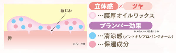 セザンヌからグラデチーク「ブレンドカラーチーク」&ぽってりツヤ唇を目指せるリップバーム「トリートメントリップバーム」が登場!の画像