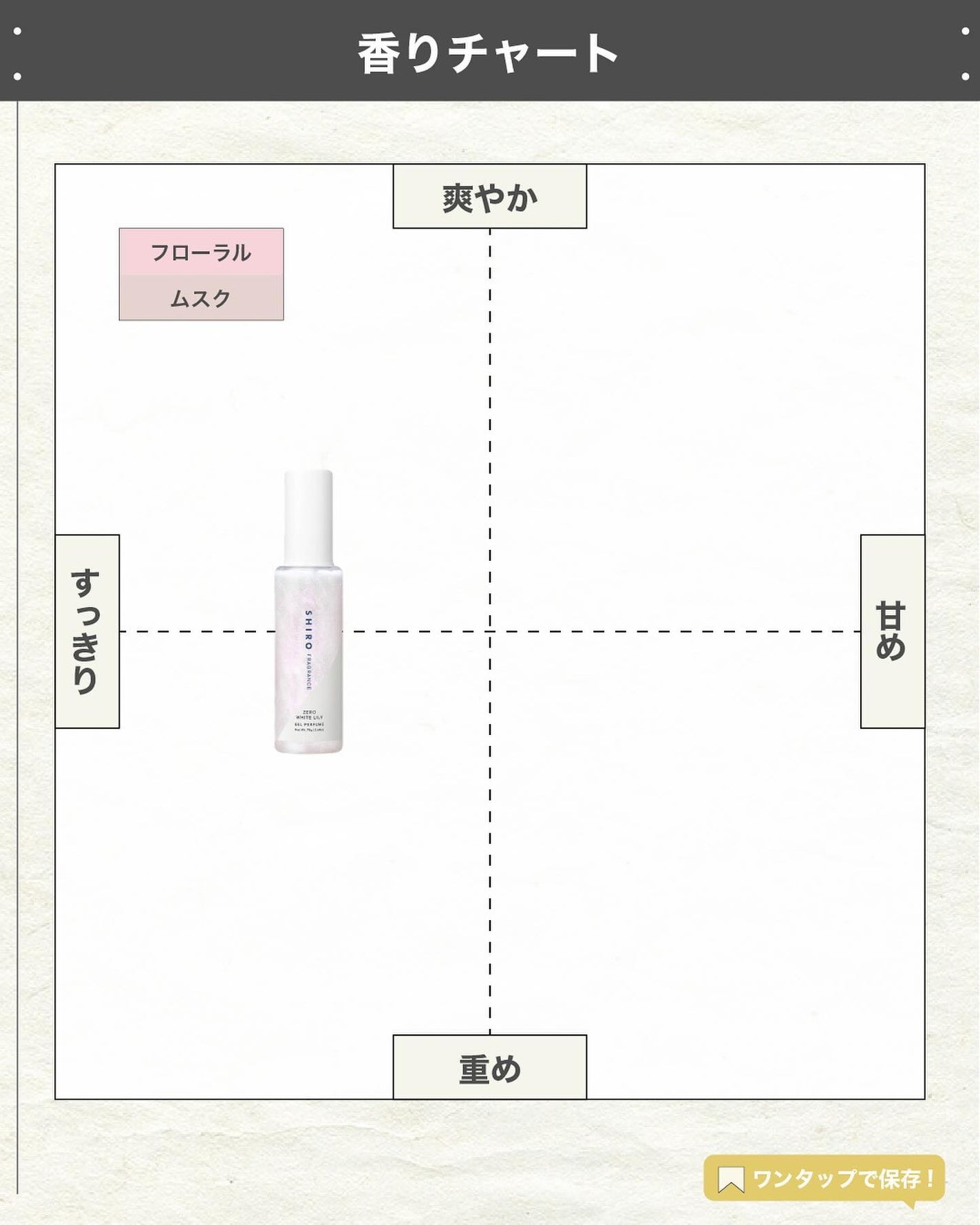 エスログ┊1日1分のモテ香水紹介 on LIPS 「.『ジェル状シロ新作』🌳製品情報🌳SHIROゼロホワイトリリー..」(4枚目)