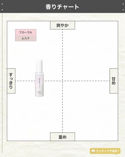 エスログ┊1日1分のモテ香水紹介 on LIPS 「.『ジェル状シロ新作』🌳製品情報🌳SHIROゼロホワイトリリー..」(4枚目)