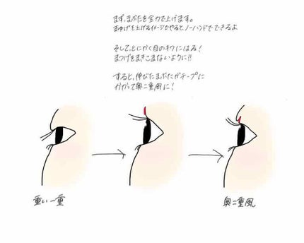 アイテープ(絆創膏タイプ、レギュラー、70枚)/DAISO/二重まぶた用アイテムを使ったクチコミ(2枚目)