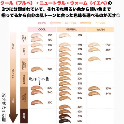 マスク フィット レッド クッション/TIRTIR(ティルティル)/クッションファンデーションを使ったクチコミ(3枚目)