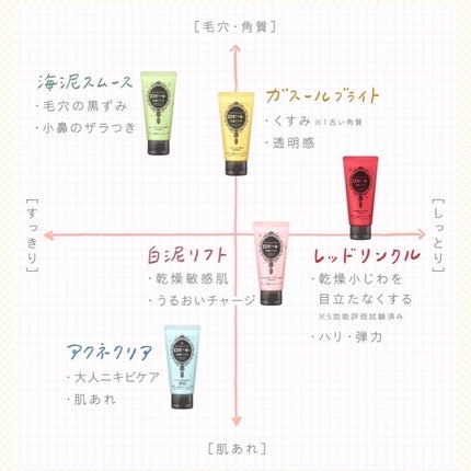 ロゼット洗顔パスタ 海泥スムース/ロゼット/洗顔フォームを使ったクチコミ(7枚目)