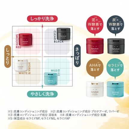 ルルルンクレンジング トーニングバーム SMOOTH RED/ルルルン/クレンジングバームを使ったクチコミ(3枚目)