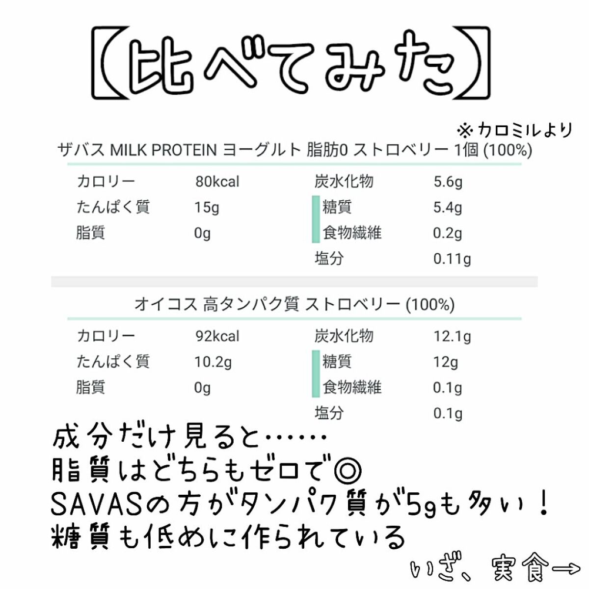 ダノンオイコス　脂肪0（ゼロ）	/オイコス/ヨーグルトを使ったクチコミ（3枚目）