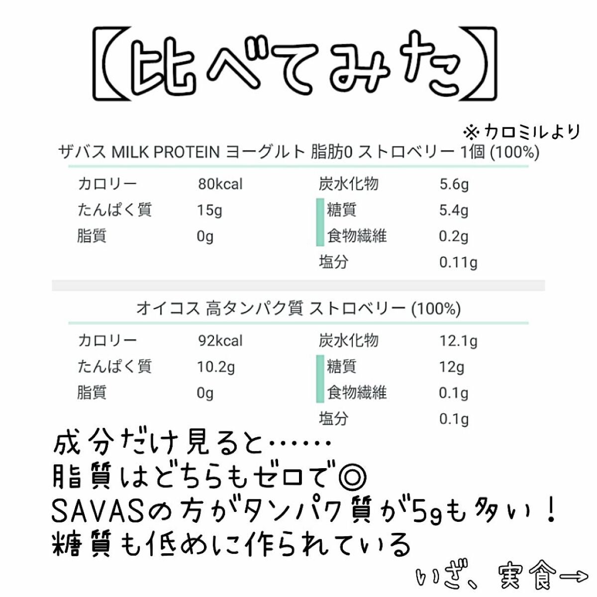 MILK PROTEIN脂肪0/ザバス/その他プロテインを使ったクチコミ(3枚目)