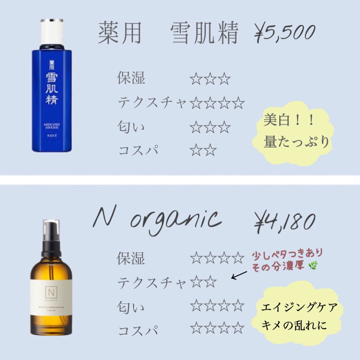 ザ・タイムR アクア/IPSA/化粧水を使ったクチコミ(6枚目)