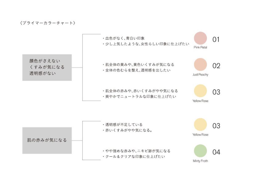 アンジェリックコンプレクションプライマー/THREE/化粧下地を使ったクチコミ（3枚目）