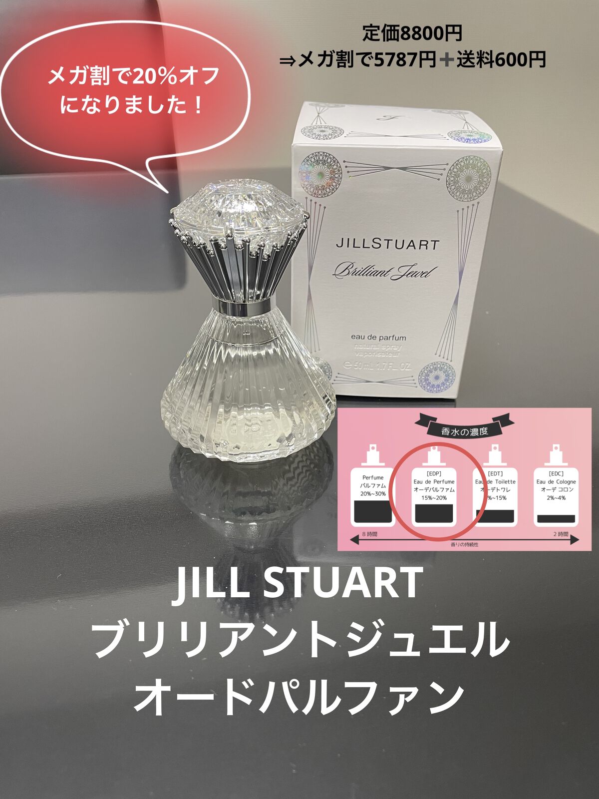 試してみた】クリスタルブルーム オーロラドリーム オードパルファン