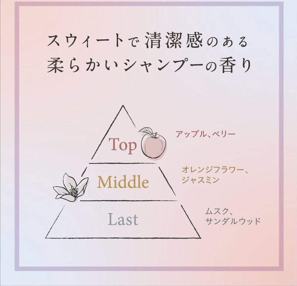 ボディミスト ピュアシャンプーの香り【パッケージリニューアル】/フィアンセ/香水(レディース)を使ったクチコミ（3枚目）