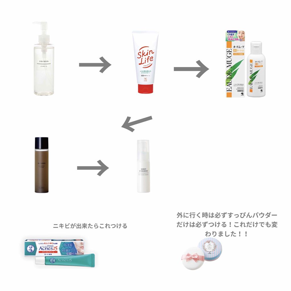 オードムーゲ 薬用ローション（ふきとり化粧水）/オードムーゲ/拭き取り化粧水を使ったクチコミ（2枚目）