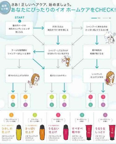 イオ クレンジング リラックスメント シャンプー/LebeL/シャンプー・コンディショナーを使ったクチコミ（1枚目）