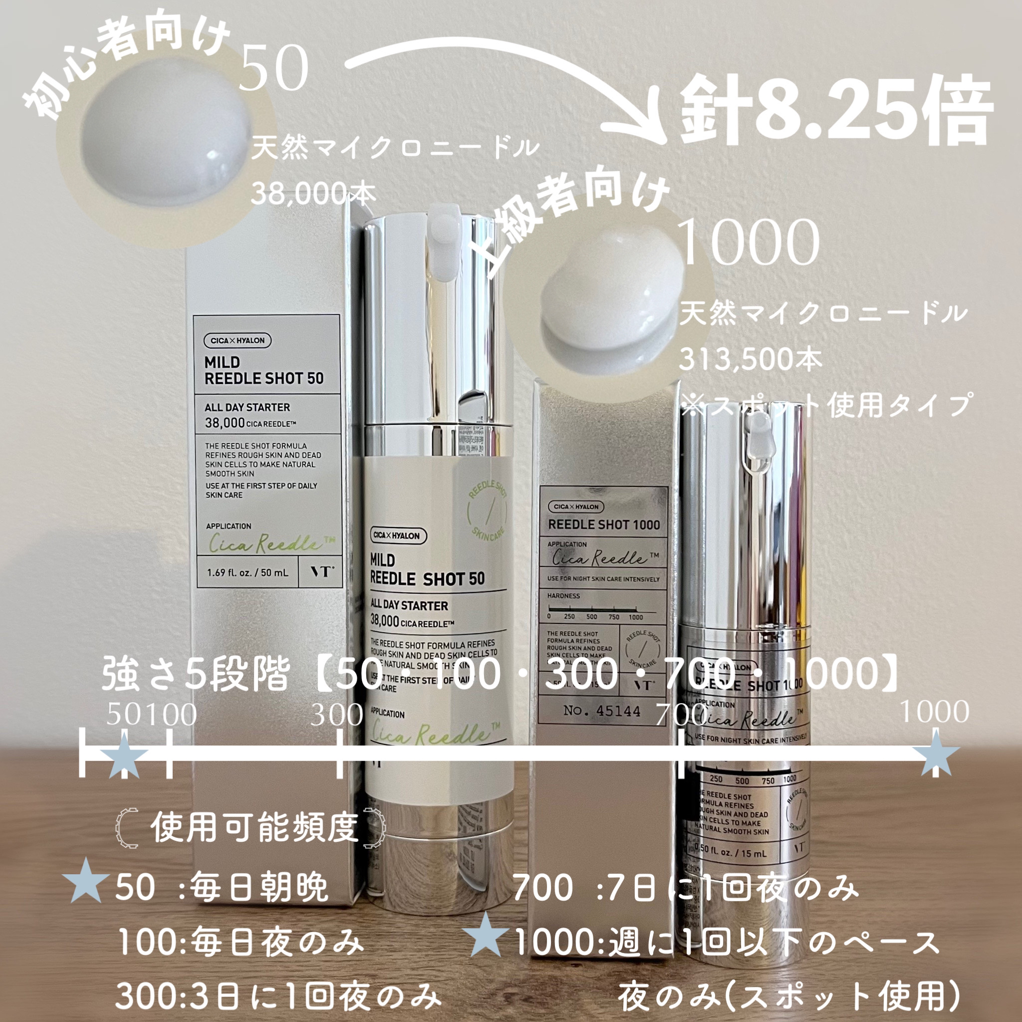 マイルドリードルショット50/VT/美容液を使ったクチコミ（3枚目）