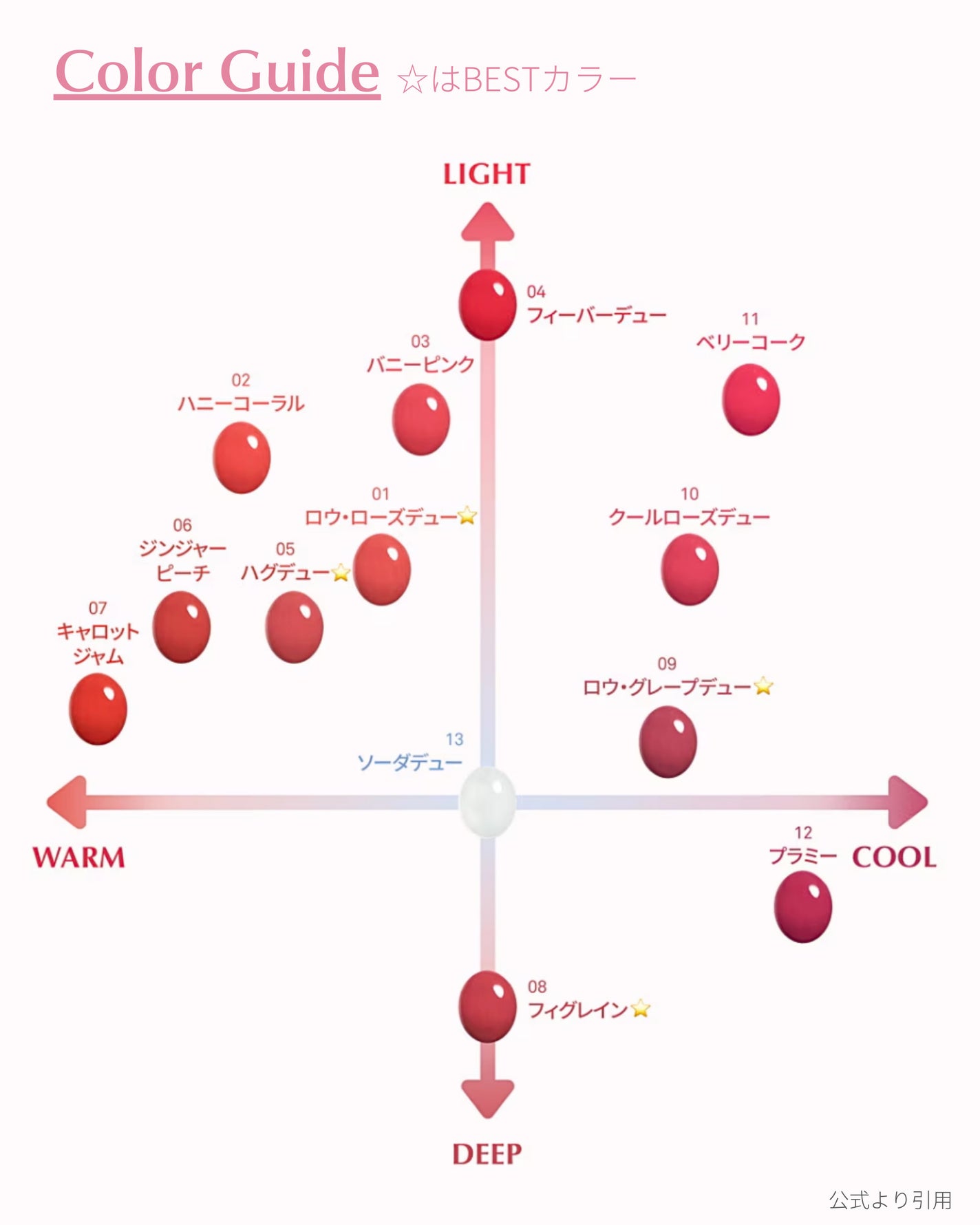 ロウグロウデューイーボール/hince/リップバームを使ったクチコミ(6枚目)