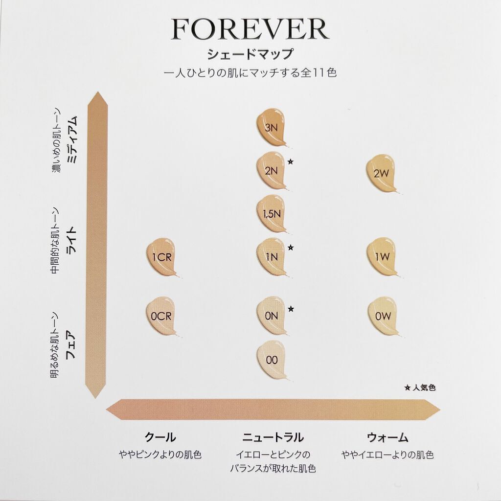 ブラック クッション/HERA/クッションファンデーションを使ったクチコミ（3枚目）