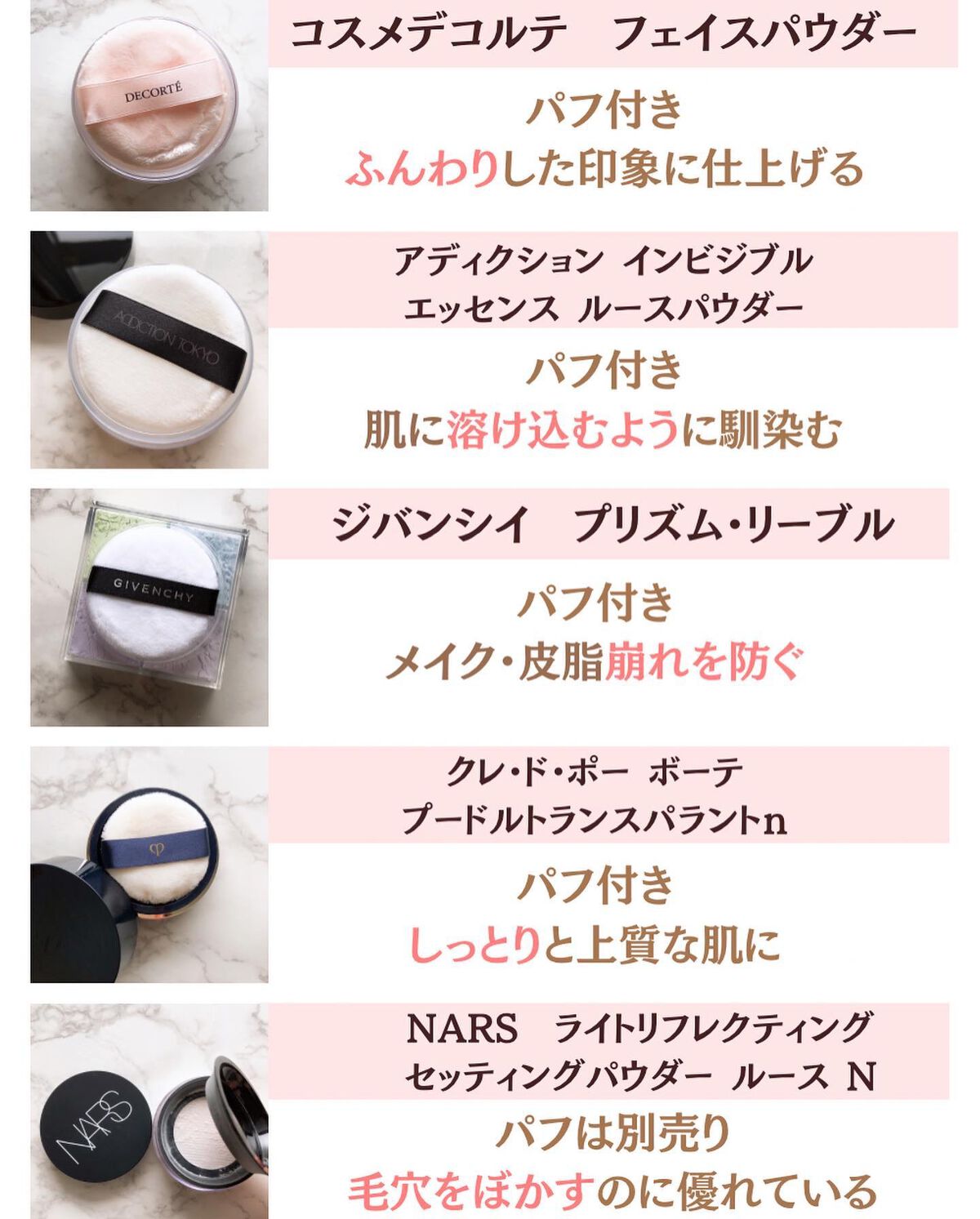 クレ　ド　ポー　ボーテ　フェイスパウダー　未使用に近い 5794-2801-