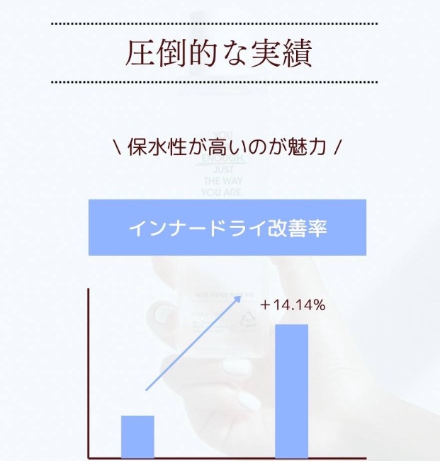 パンテトインクリーム/manyo/フェイスクリームを使ったクチコミ（2枚目）