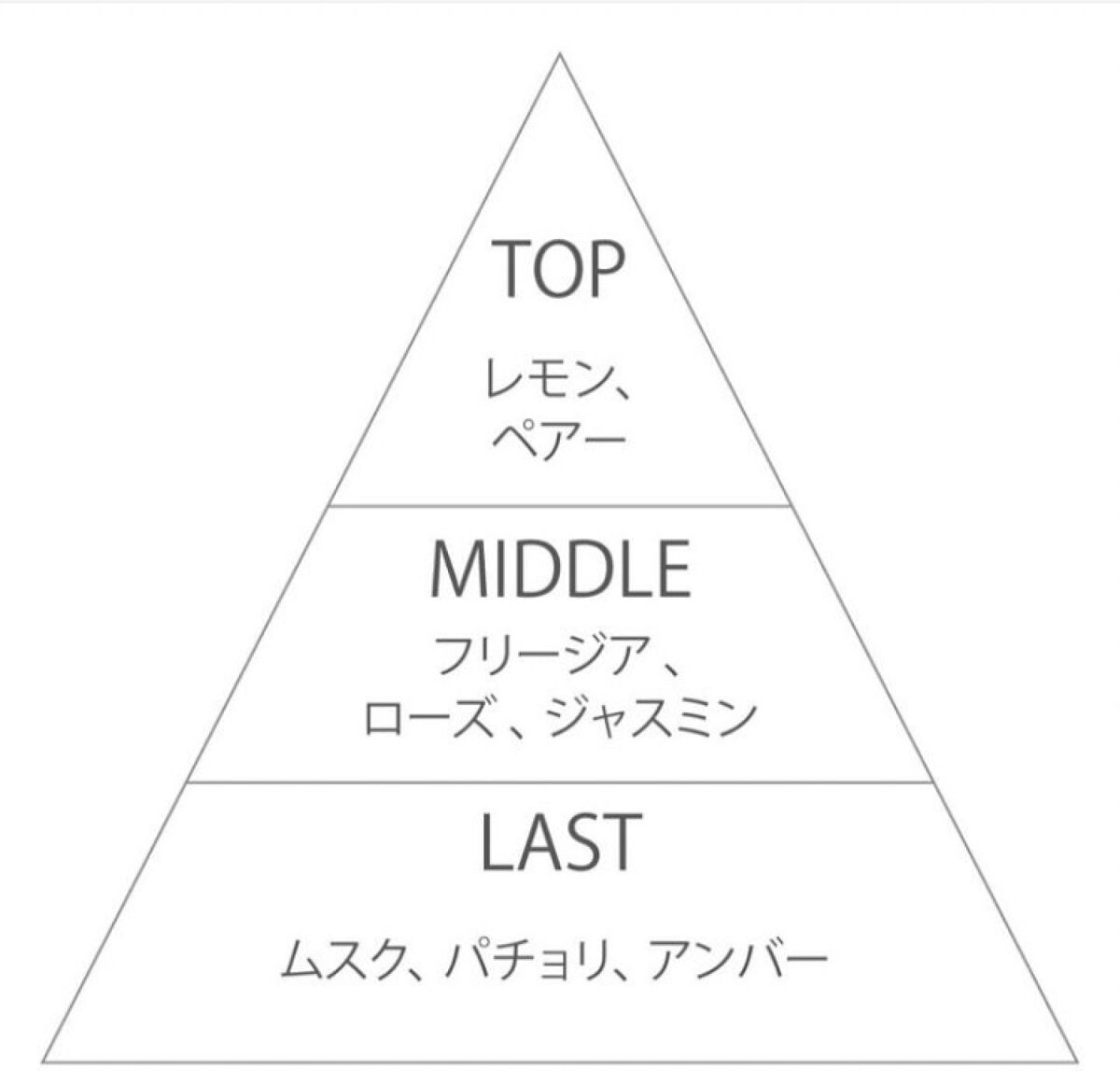 MOLTE MOLTE UNPLANNED JOURNEY 50ml 洋梨の香りのクチコミ「MOLTE UNPLANNED JOURNEY 50ml 洋梨の香り

私のおすすめの香水をご.....」（2枚目）