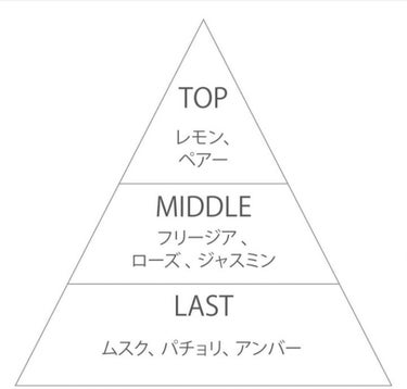 MOLTE MOLTE UNPLANNED JOURNEY 50ml 洋梨の香りのクチコミ「MOLTE UNPLANNED JOURNEY 50ml 洋梨の香り

私のおすすめの香水をご.....」（2枚目）