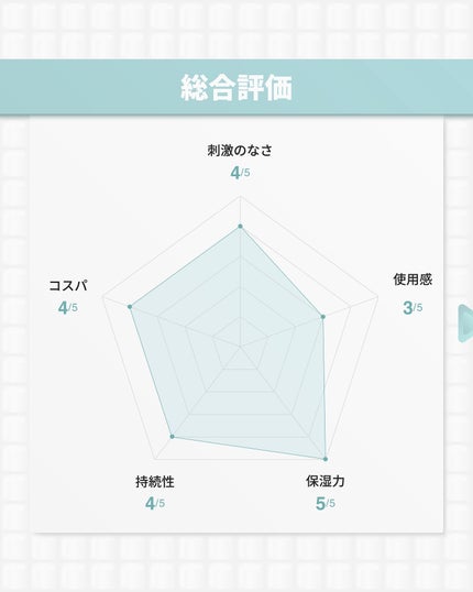 バリアダームモイストクリーム/SKIN&LAB/フェイスクリームを使ったクチコミ(9枚目)