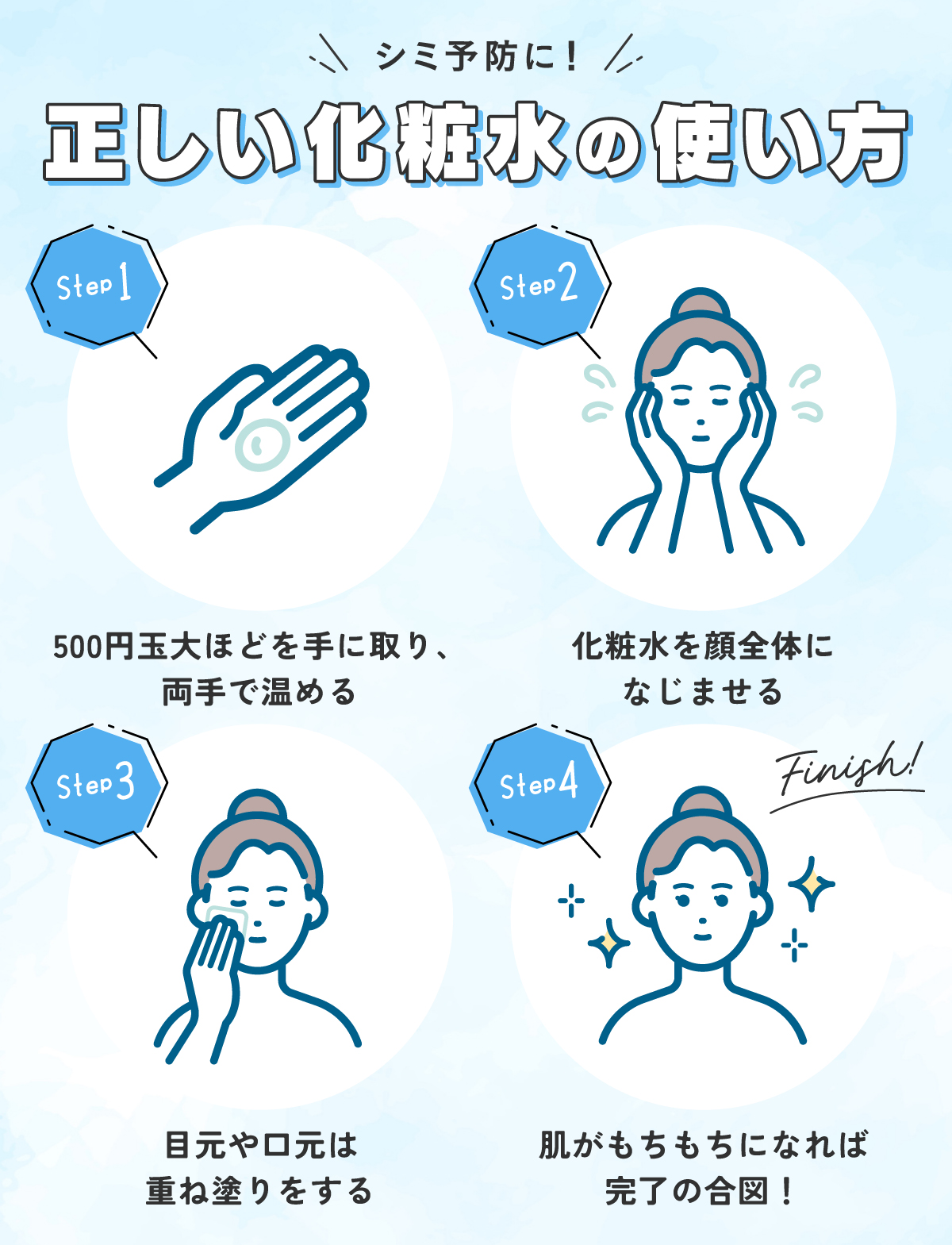 シミ予防に！正しい化粧水の使い方。500円玉大ほどを手に取り、両手で温める。化粧水を顔全体になじませ目元や口元は重ね塗りをする。肌がもちもちになれば完了の合図！
