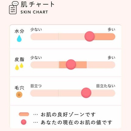 クレンジングジェル/ラメランス/クレンジングジェルを使ったクチコミ(3枚目)