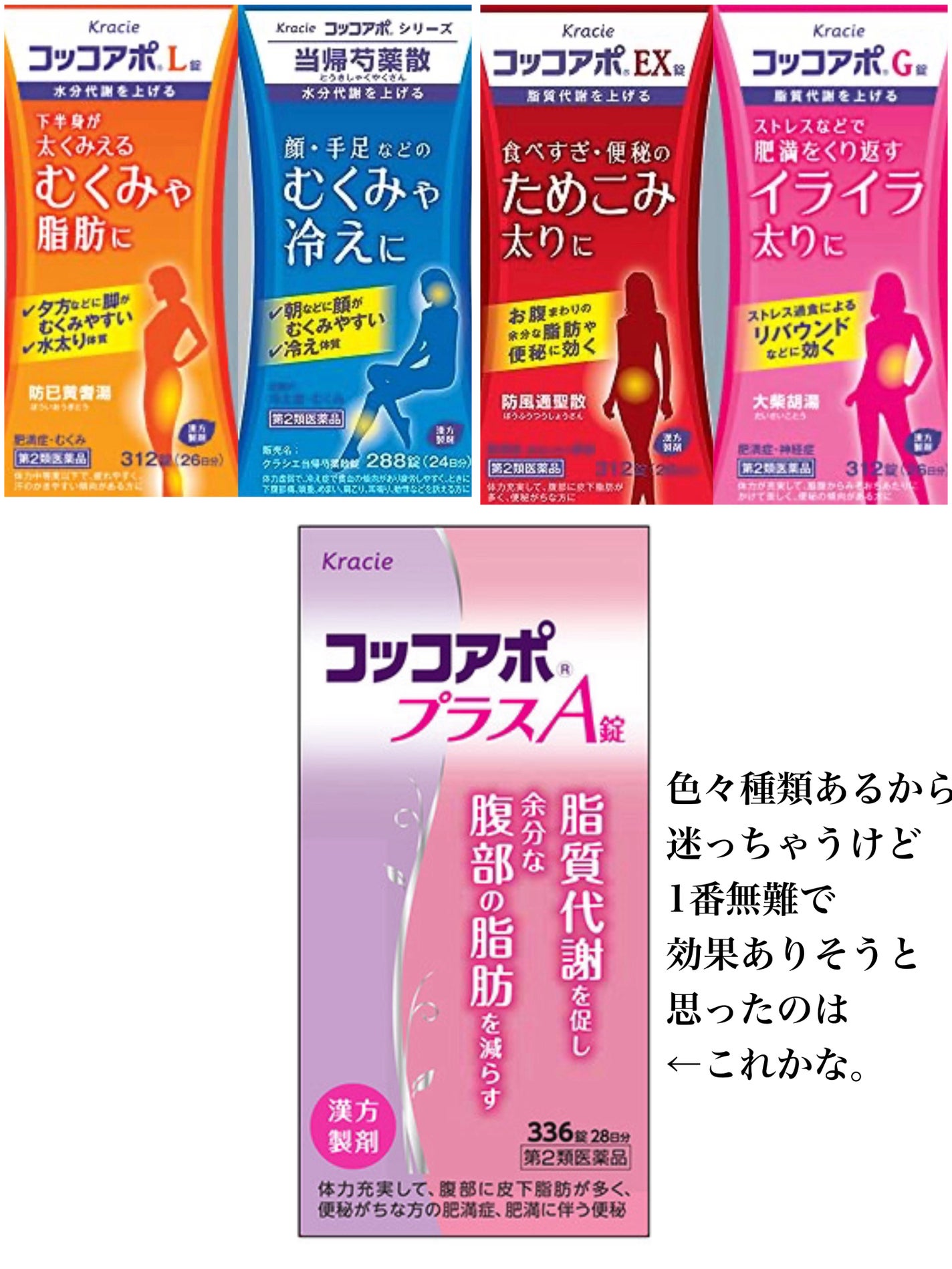 コッコアポプラスA錠(医薬品)/クラシエ薬品/その他を使ったクチコミ(2枚目)