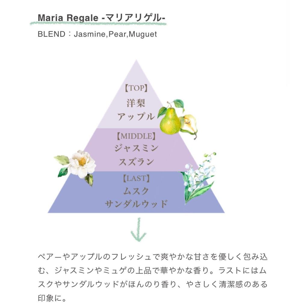 フレグランス ハンドクリーム マリアリゲル/フェルナンダ/ハンドクリームを使ったクチコミ（3枚目）