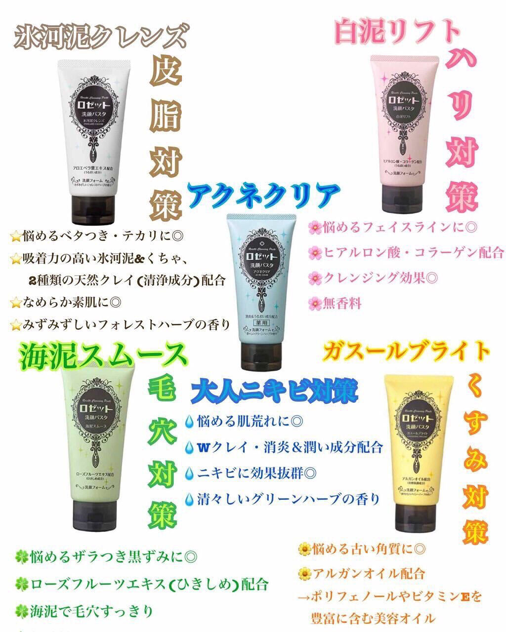 ロゼット洗顔パスタ アクネクリア/ロゼット/洗顔フォームを使ったクチコミ（2枚目）