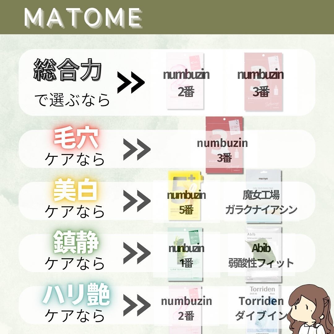 alley | “美容好きの友達” 🌼 on LIPS 「【まとめ:パック編】正直に言います。どれも最高です。証拠にパッ..」(10枚目)