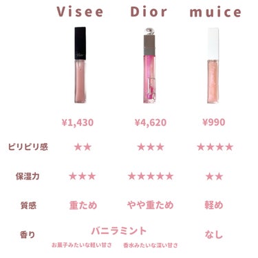 ディオール アディクト リップ マキシマイザー/Dior/リップグロスを使ったクチコミ（2枚目）