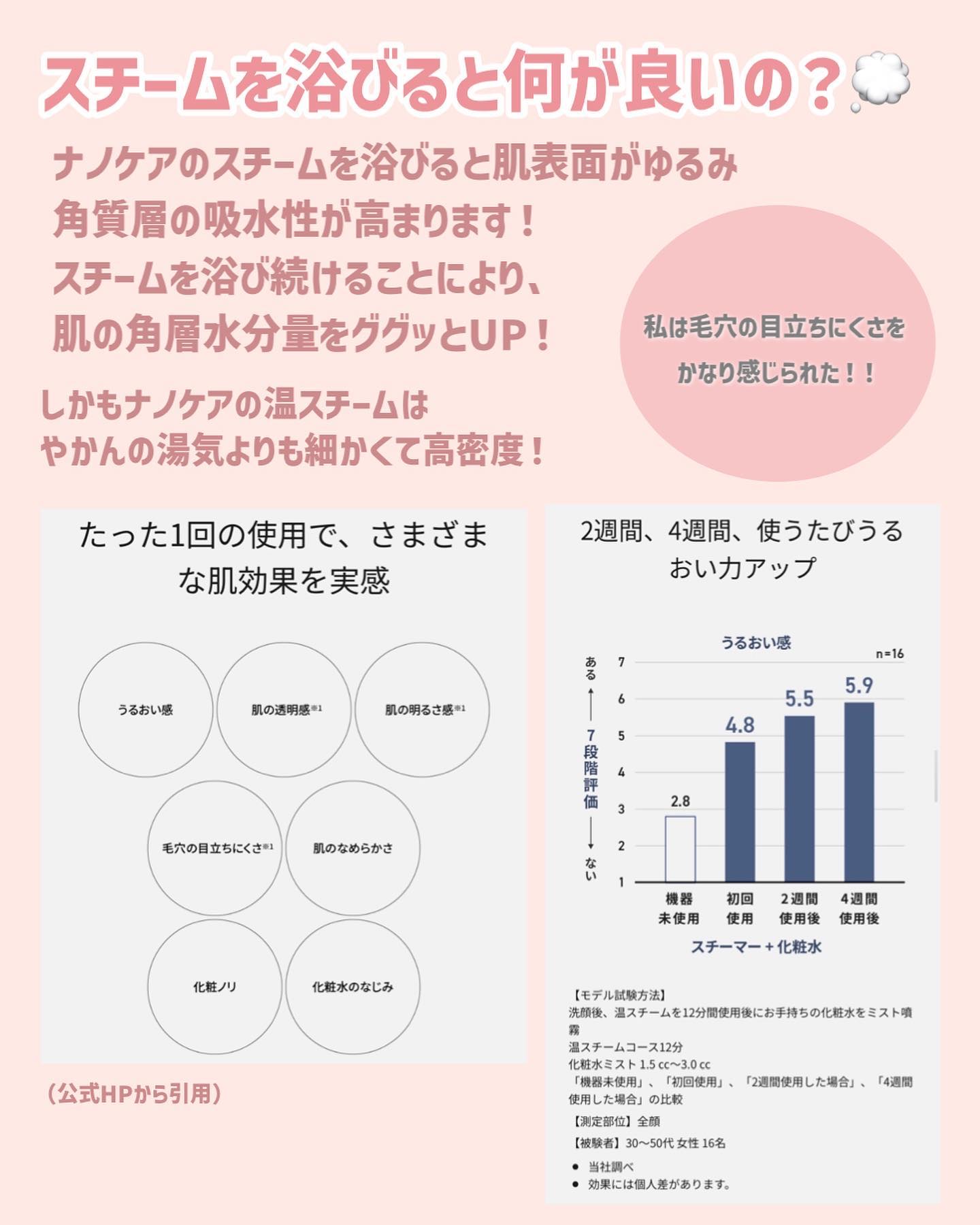 スチーマー ナノケア EH-SA0B/Panasonic/美顔器・マッサージを使ったクチコミ（3枚目）
