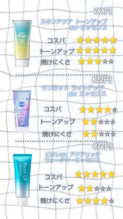 サンカットR パーフェクトUV ジェル/サンカット®/日焼け止めジェルを使ったクチコミ(2枚目)