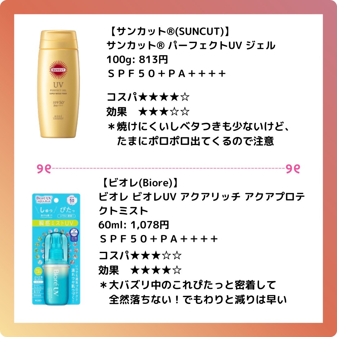 日焼け止めローション SPF30 PA+++/無印良品/日焼け止めローションを使ったクチコミ（3枚目）
