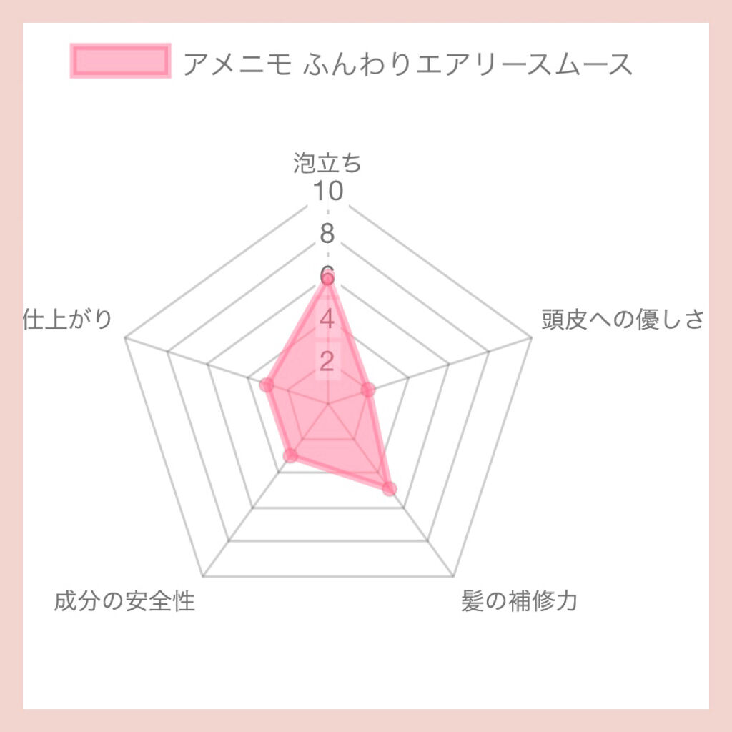 ふんわりエアリースタイル シャンプー／トリートメント/amenimo(アメニモ)/市販シャンプーを使ったクチコミ（2枚目）