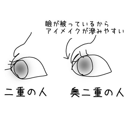 アイグロウ ジェム/DECORTÉ/ジェル・クリームアイシャドウを使ったクチコミ(3枚目)