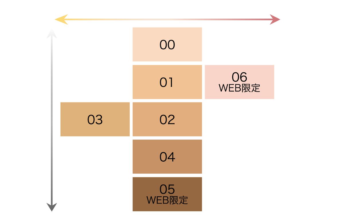 リアルカバーリキッド（セミマット） KATE