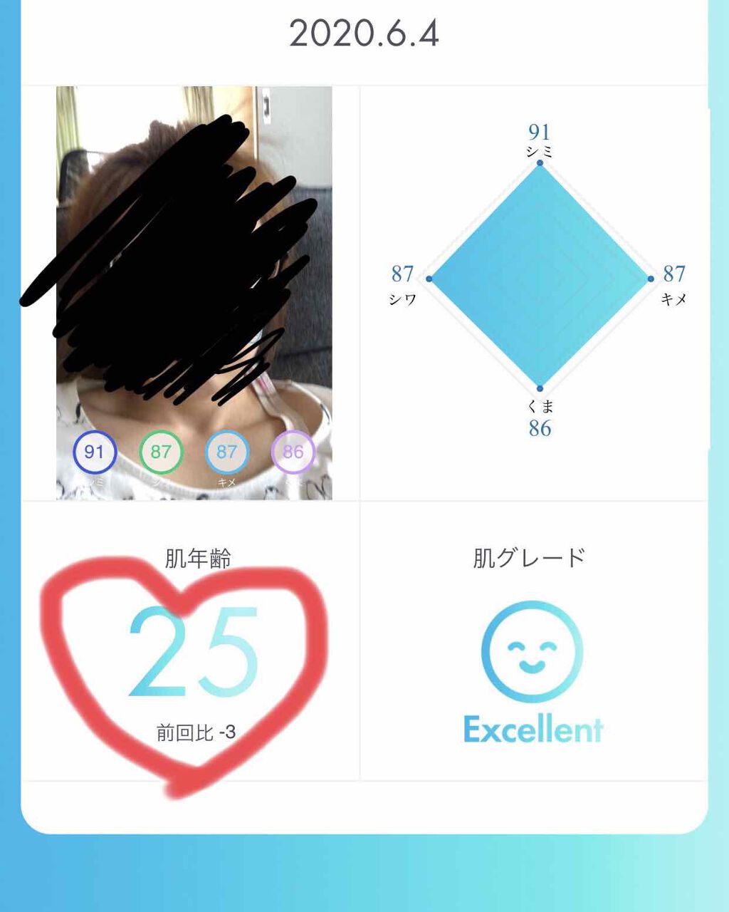 姫ラボ石鹸/姫ラボ/洗顔石鹸を使ったクチコミ（1枚目）