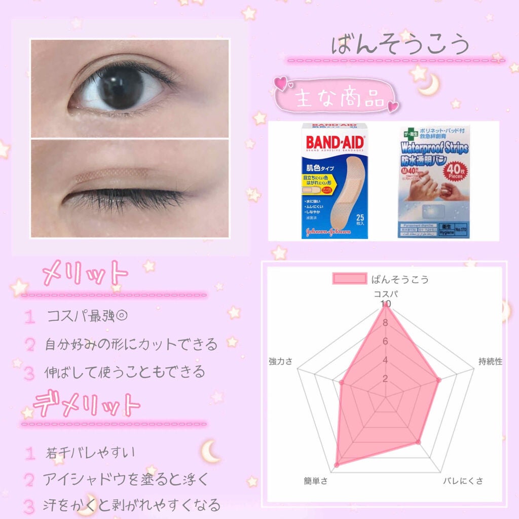 肌色タイプ/バンドエイド/その他を使ったクチコミ(4枚目)