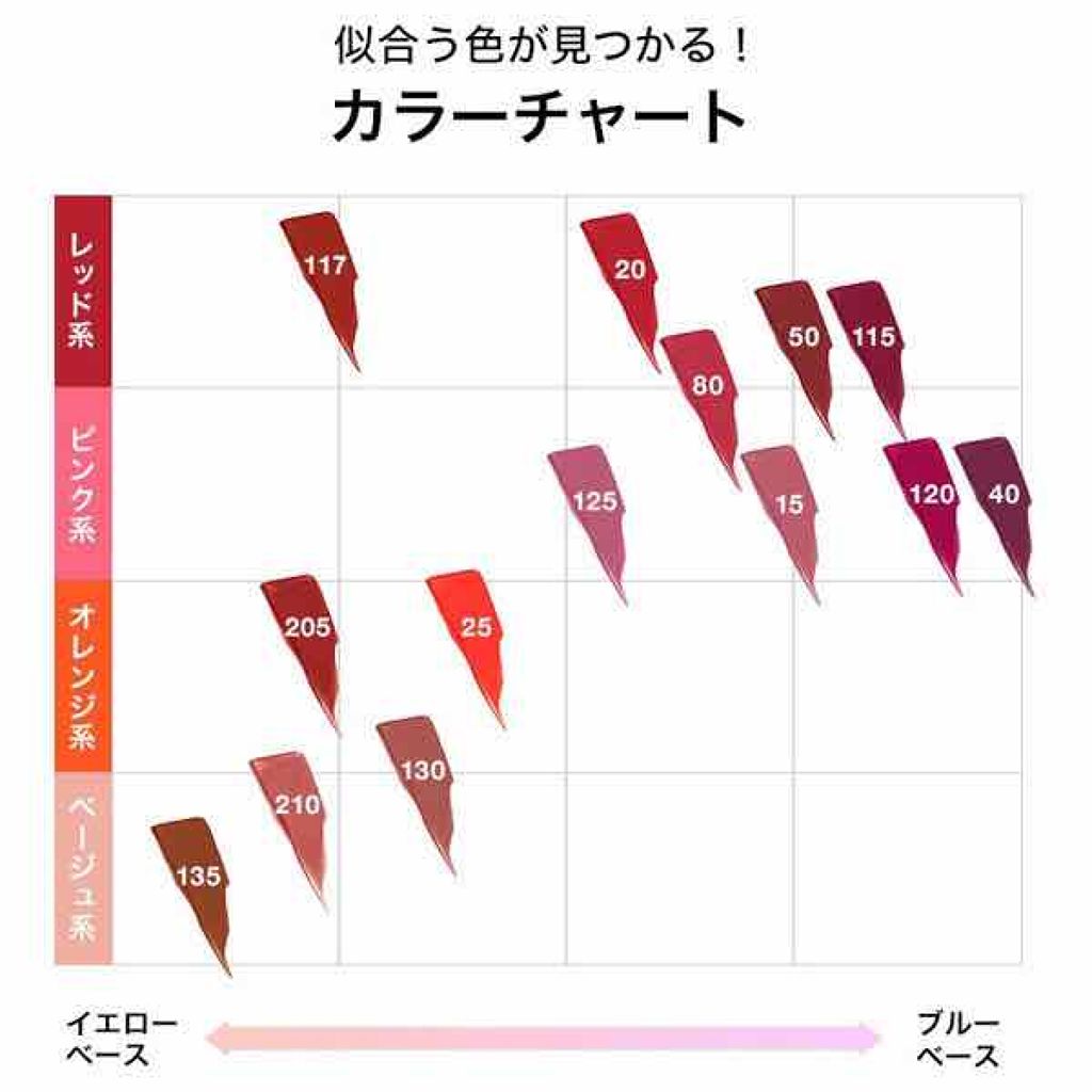 SPステイ マットインク/MAYBELLINE NEW YORK/口紅を使ったクチコミ(2枚目)