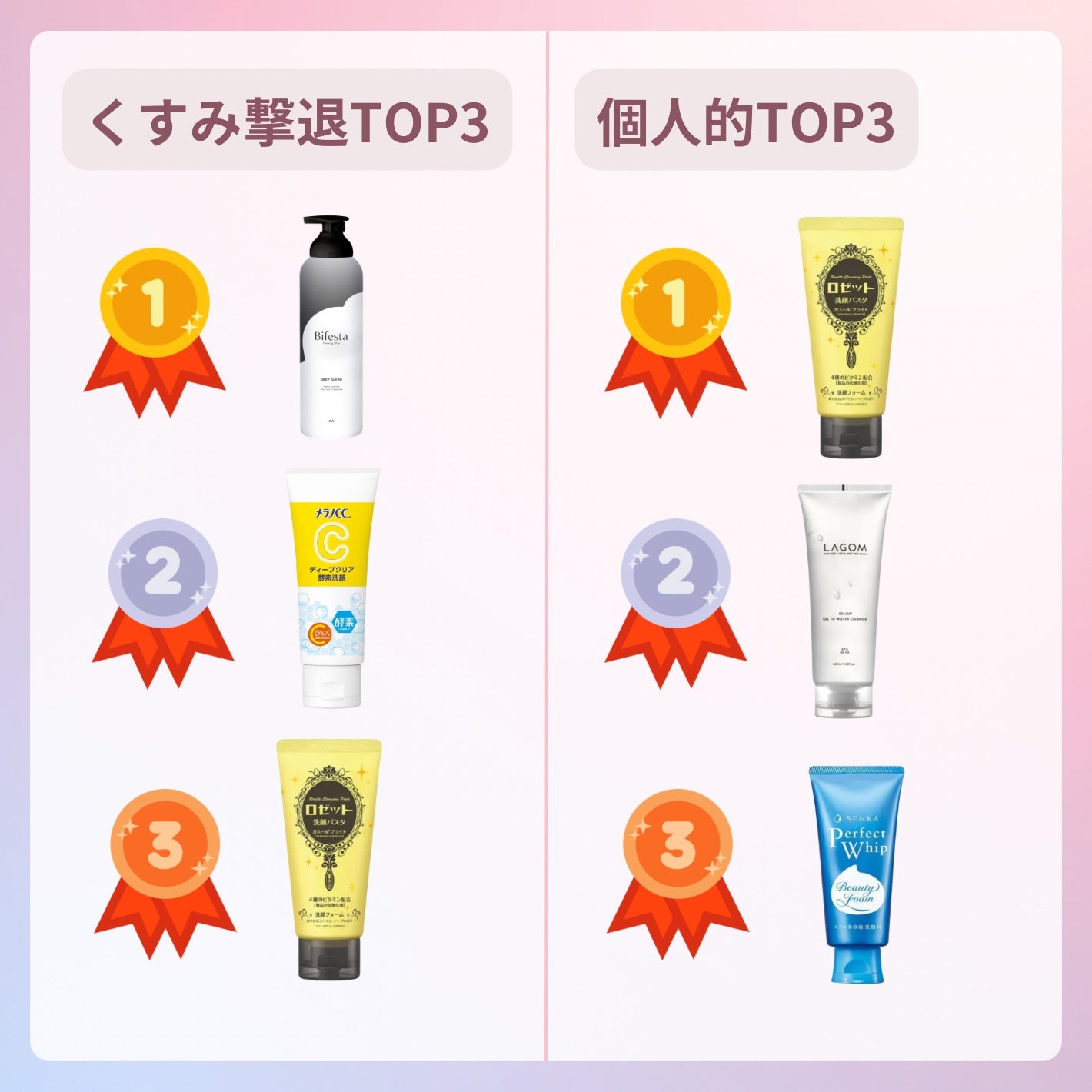 ロゼット 洗顔パスタ ガスールブライト/ロゼット/洗顔フォームを使ったクチコミ(9枚目)