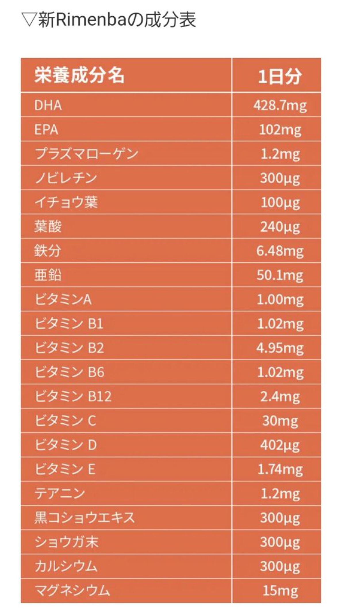 Rimenba/rimenba/健康サプリメントを使ったクチコミ（2枚目）